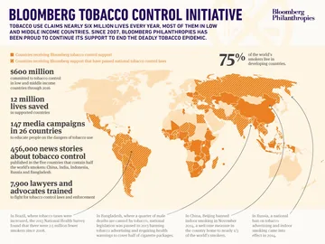 Bloomberg Tobacco Control Initiative world map from a Bloomberg Philanthropies report