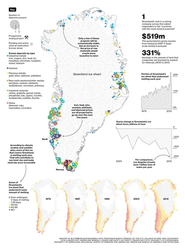 Businessweek map and data visualization - Greenland's Mineral Windfall