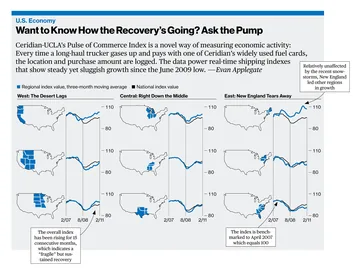 Ceridian-UCLA Pulse of Commerce Index maps from Bloomberg Businessweek