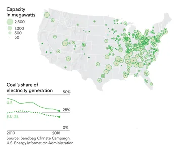 Example map of U.S. coal plant capacity with a chart of coal’s share of electricity generation
