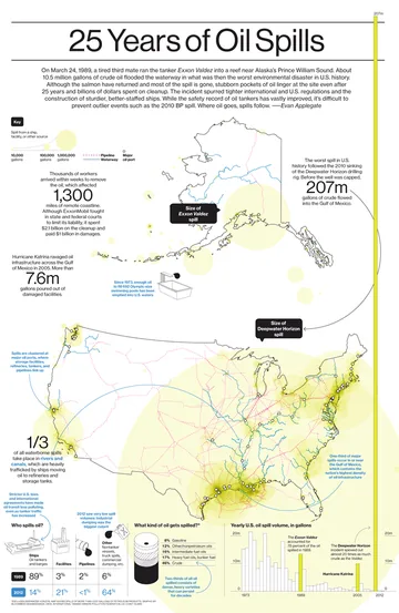 Businessweek map and data visualization - 25 years of oil spills